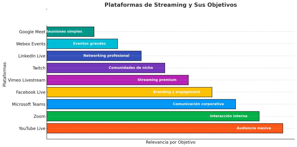 Plataformas de Streaming empresarial, Fotos y Video para eventos